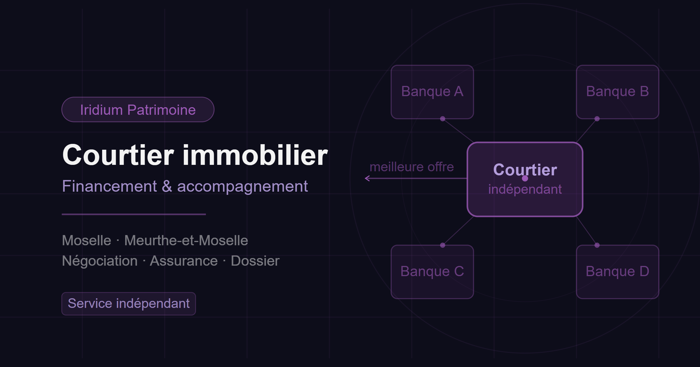Courtier en prêt immobilier - Financement et accompagnement en Moselle - Iridium Patrimoine